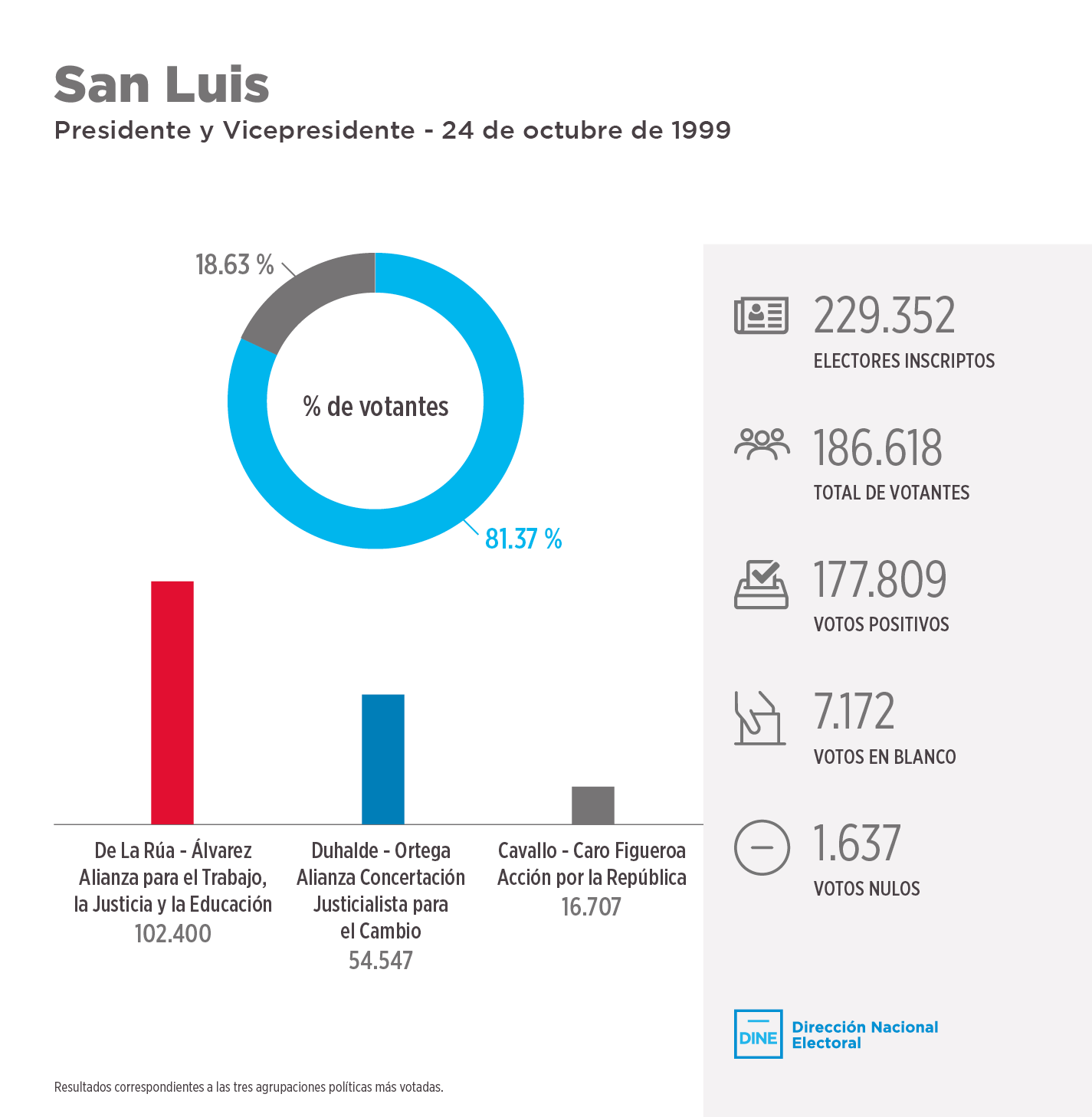 sanluis