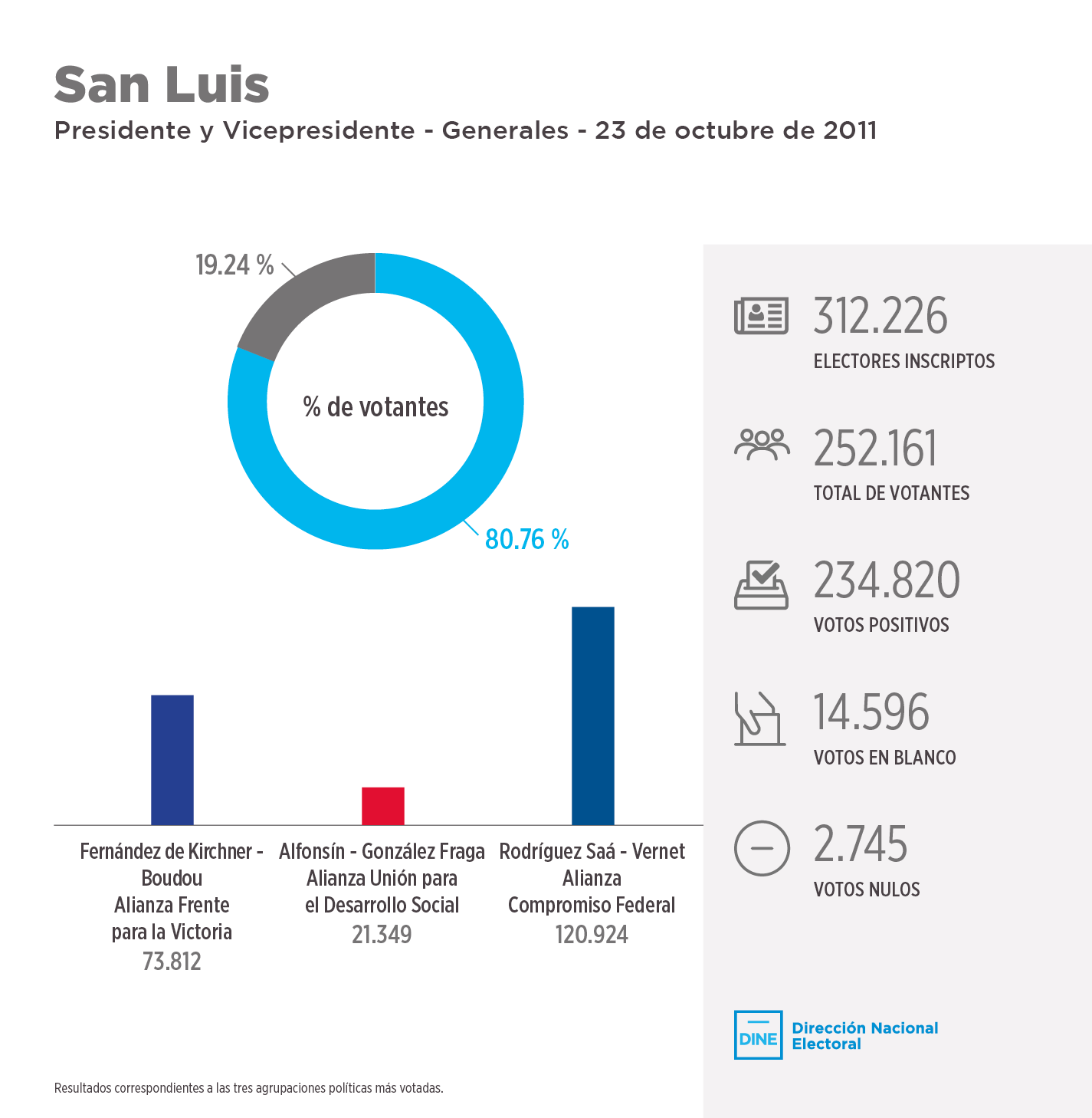 sanluis