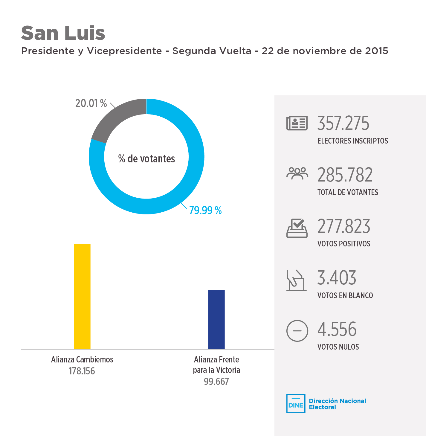 sanluis