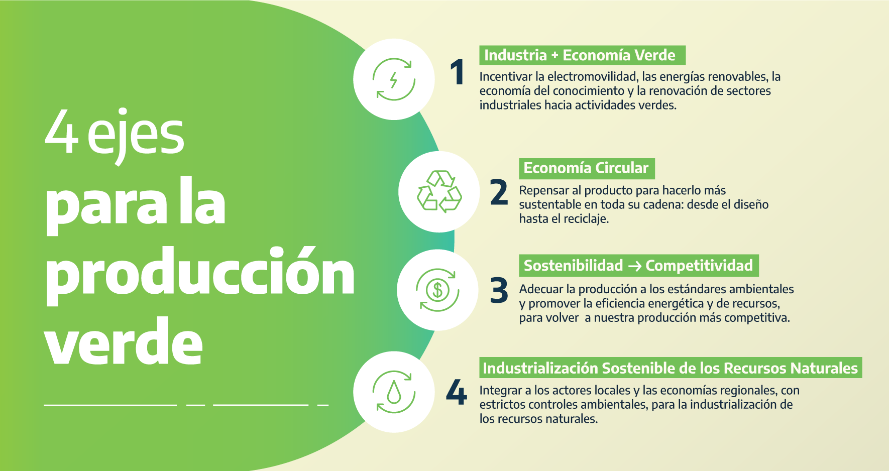 Desarrollo Productivo Verde | Argentina.gob.ar