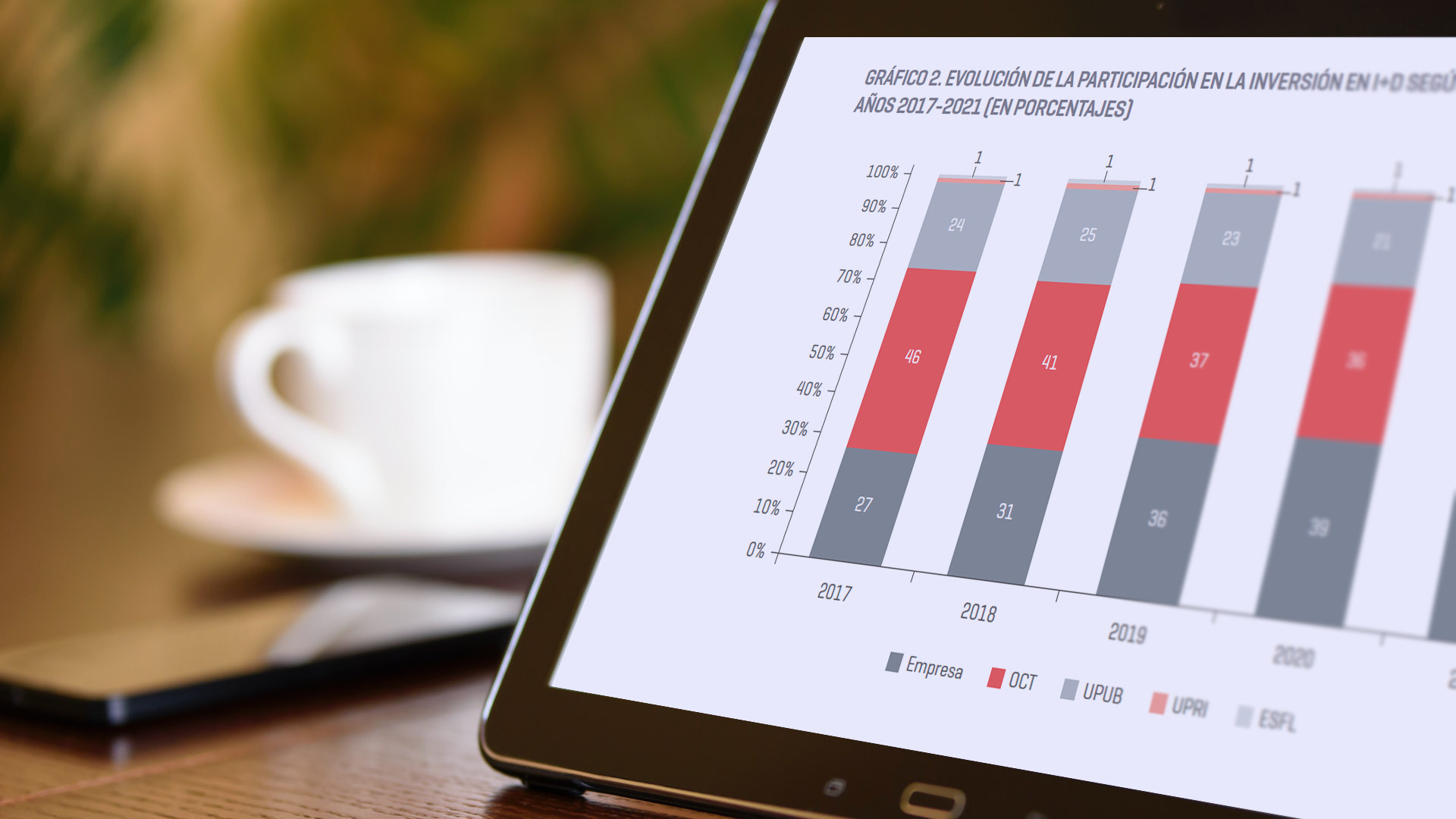 The annual survey of entities practicing scientific and technological activities is being implemented