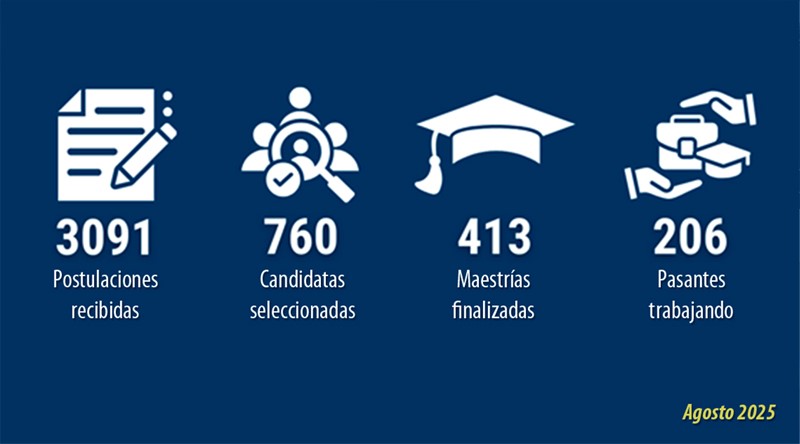 El Programa tiene como objetivo inspirar y alentar a las mujeres jóvenes a seguir una carrera en el campo nuclear. Crédito: OIEA