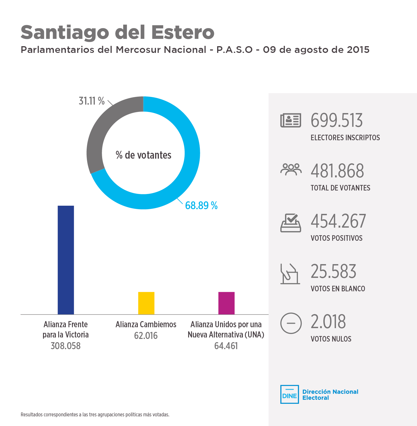 santiagodelestero