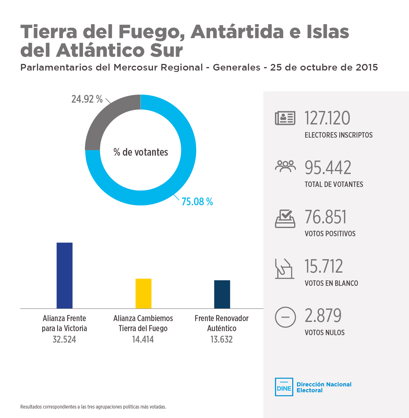 tierradelfuego