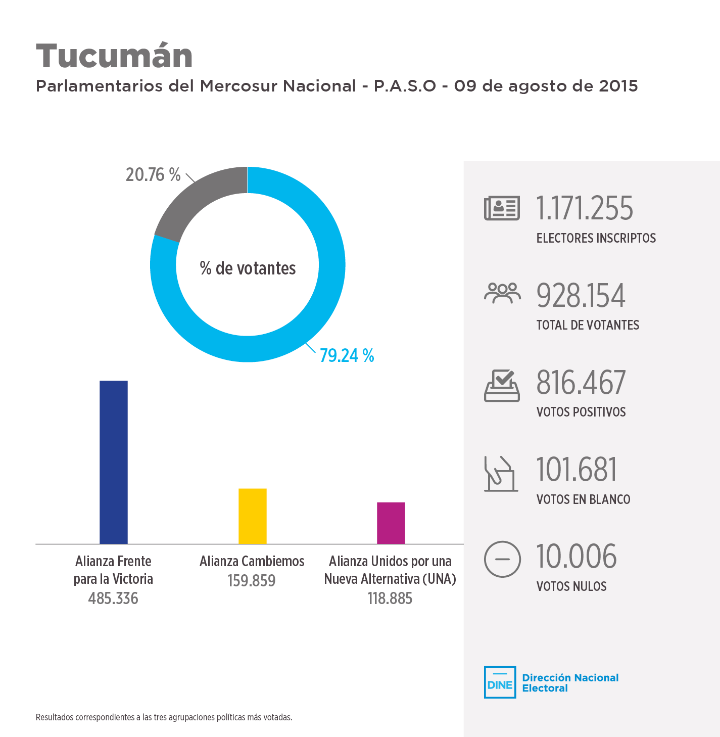 tucuman