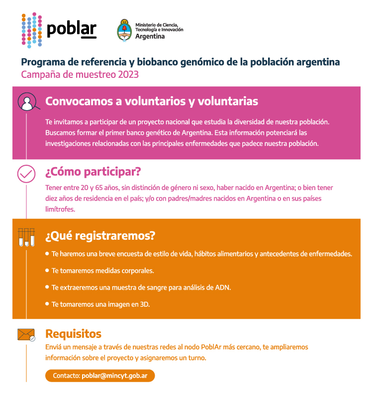 Para participar, tenés que ser mayor de 20 años y menor de 65, sin distinción de género ni sexo, haber nacido en Argentina o tener diez años de residencia en el país, y con padres/madres nacidos en Argentina o en países limítrofes.