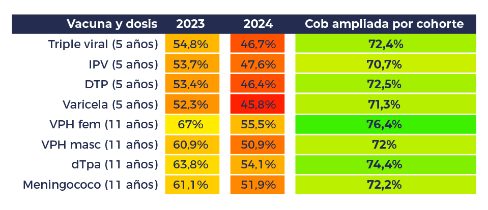 27-11-25 Tabla vacunación