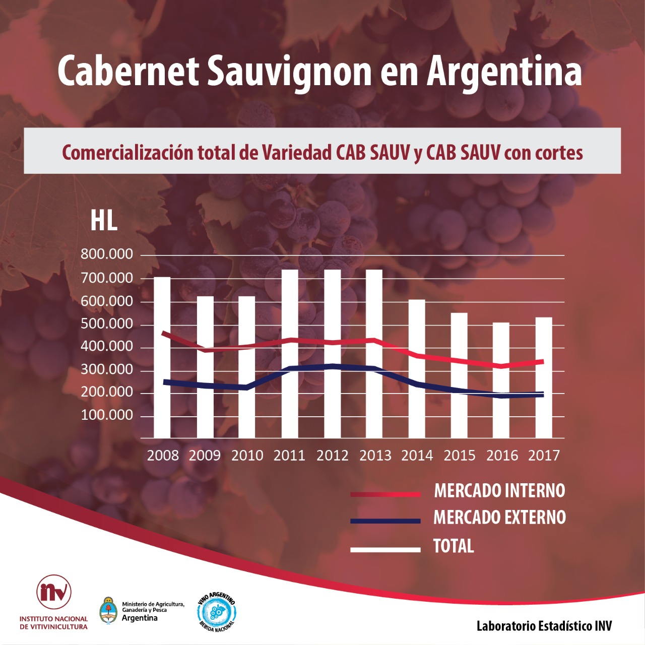 Informe de Variedad: Cabernet Sauvignon, su actualidad en Argentina