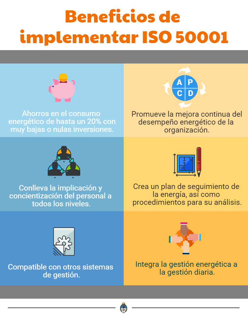Beneficios de implementar ISO 50001