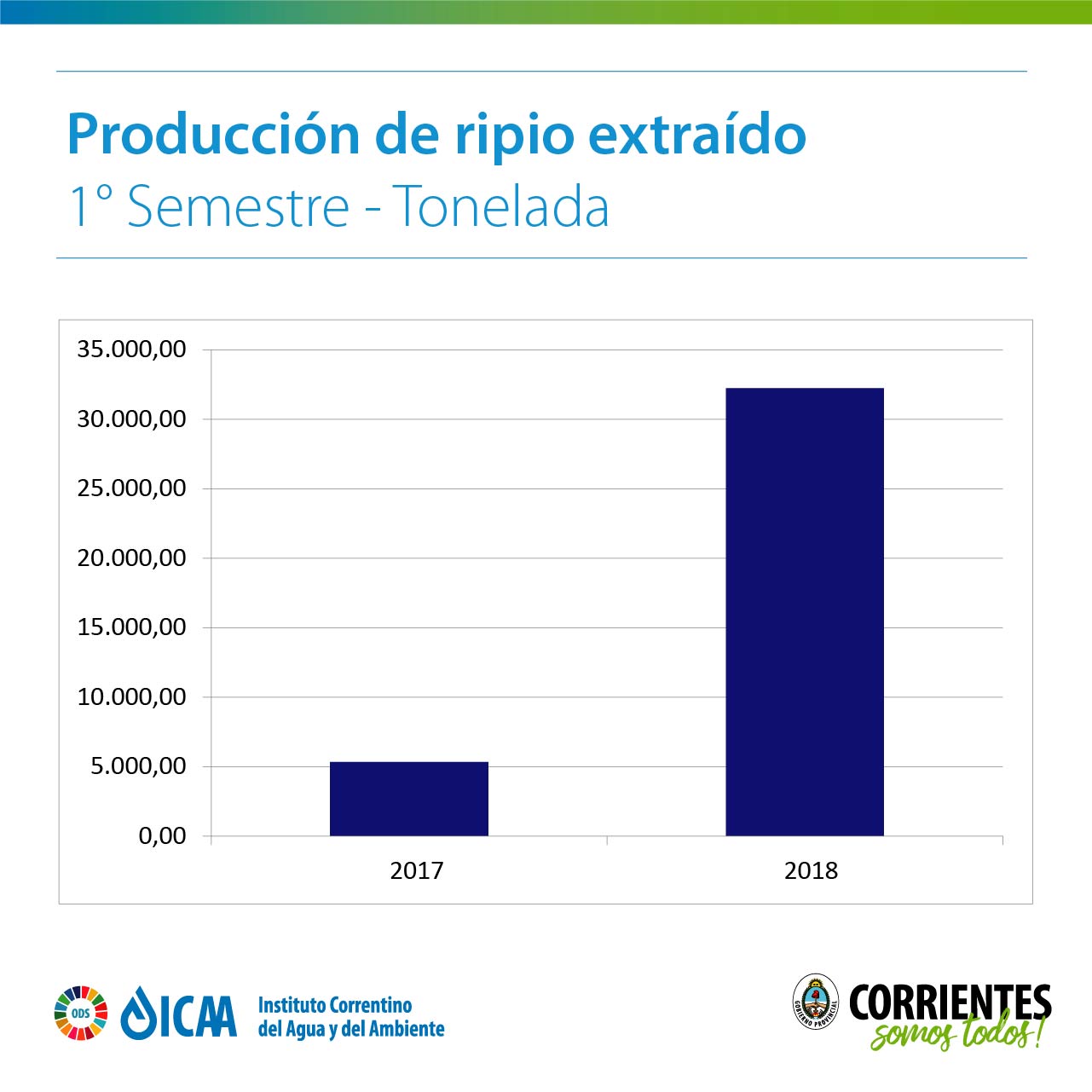 producción de ripio extraído producción de ripio extraído