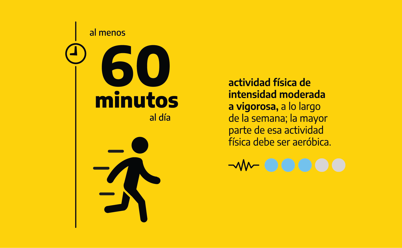 Actividad física 60 minutos