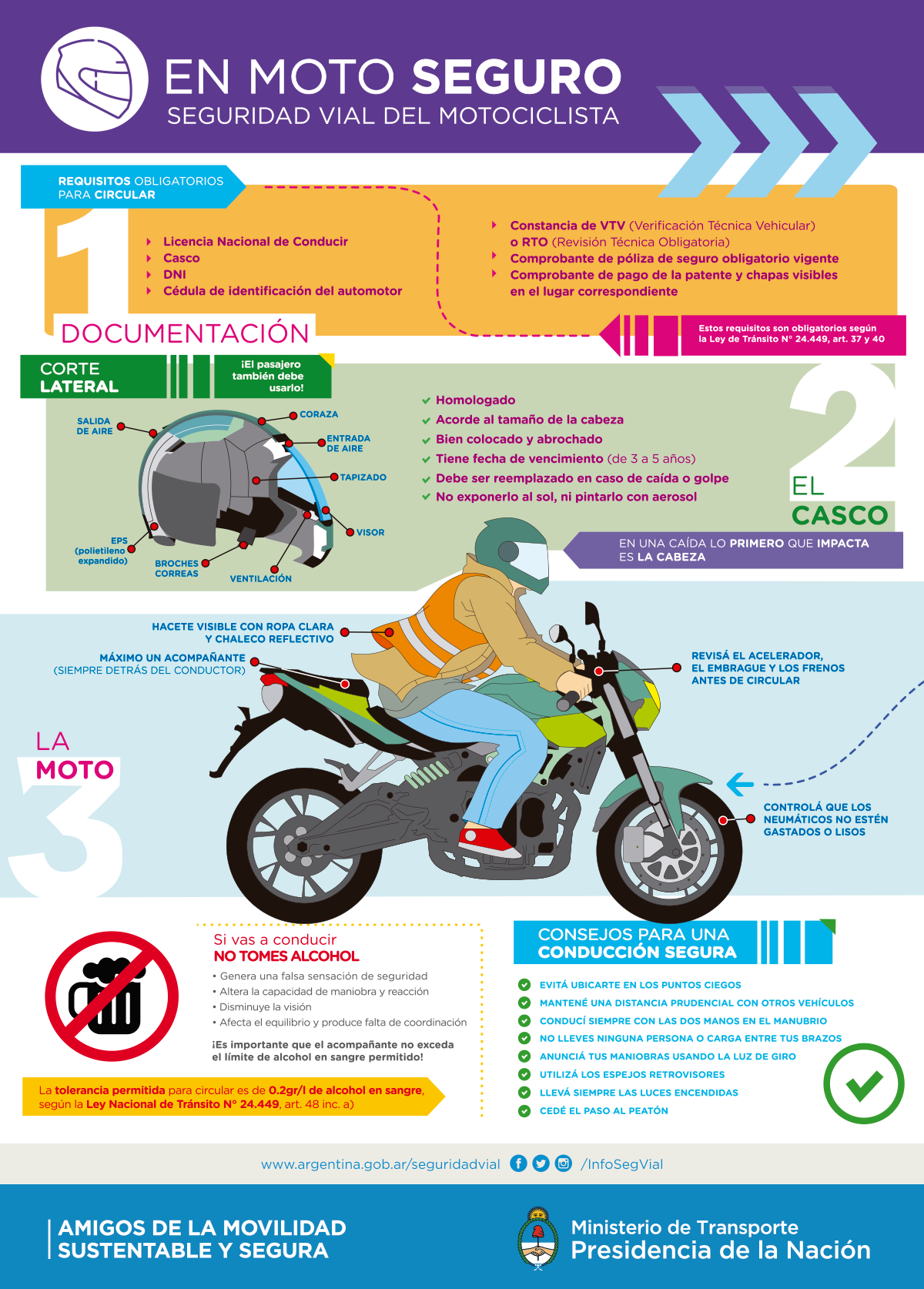 Requisitos obligatorios para circular en moto