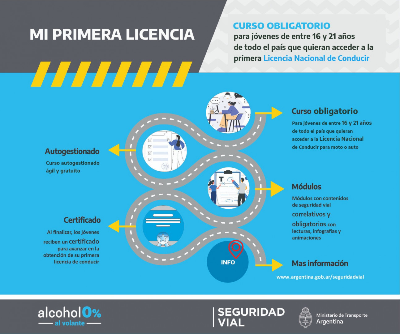 Cambiaron los cursos y requisitos para obtener la licencia de conducir: cuáles son