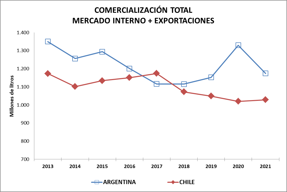 La imagen tiene un atributo ALT vacío; su nombre de archivo es arge-chile-inv.png