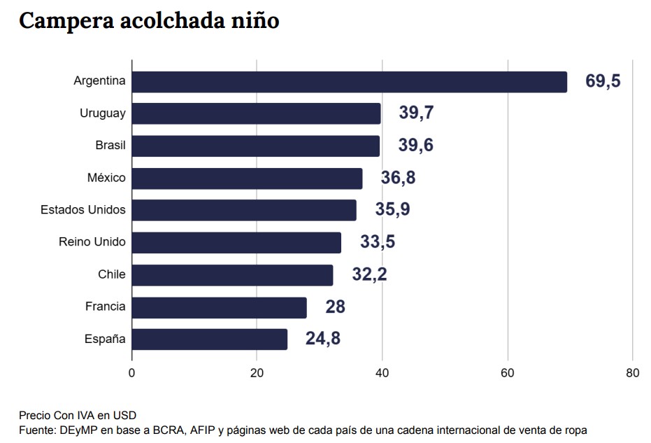 Aranceles de camperas para niños