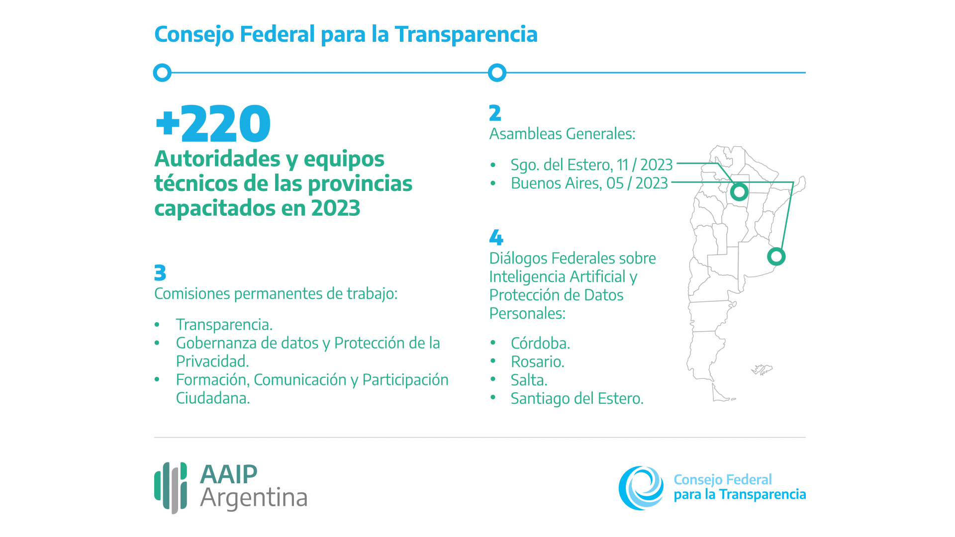 Principales hitos del CFT en 2023