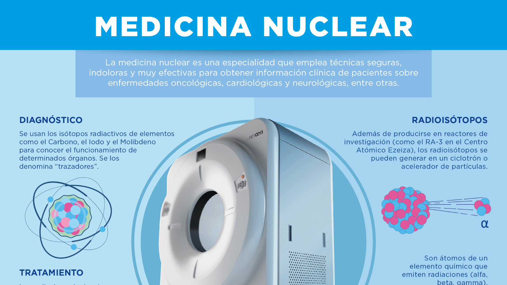 Lamina educativa sobre medicina nuclear