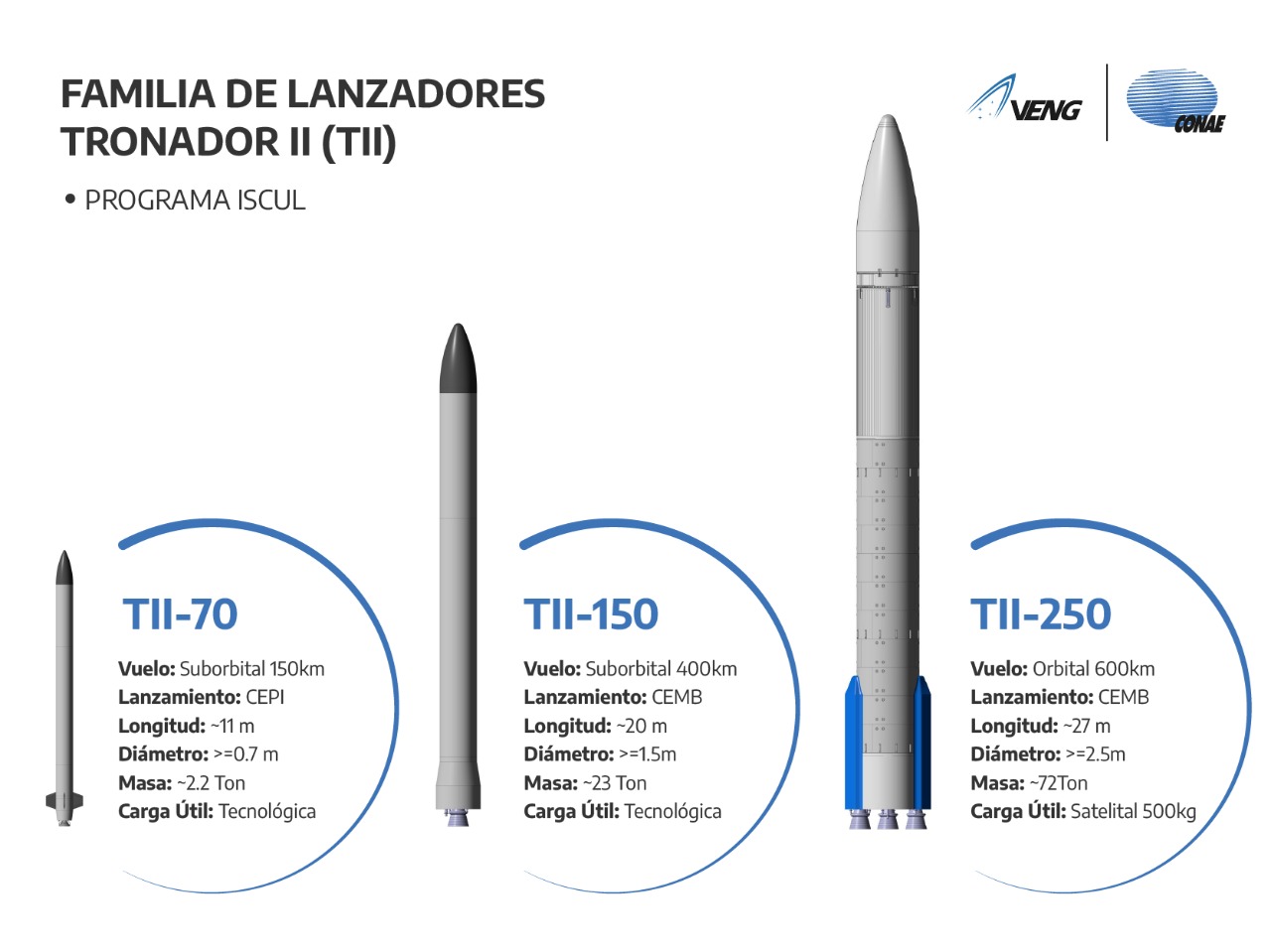 Argentina Develops First Prototype Satellite Launcher