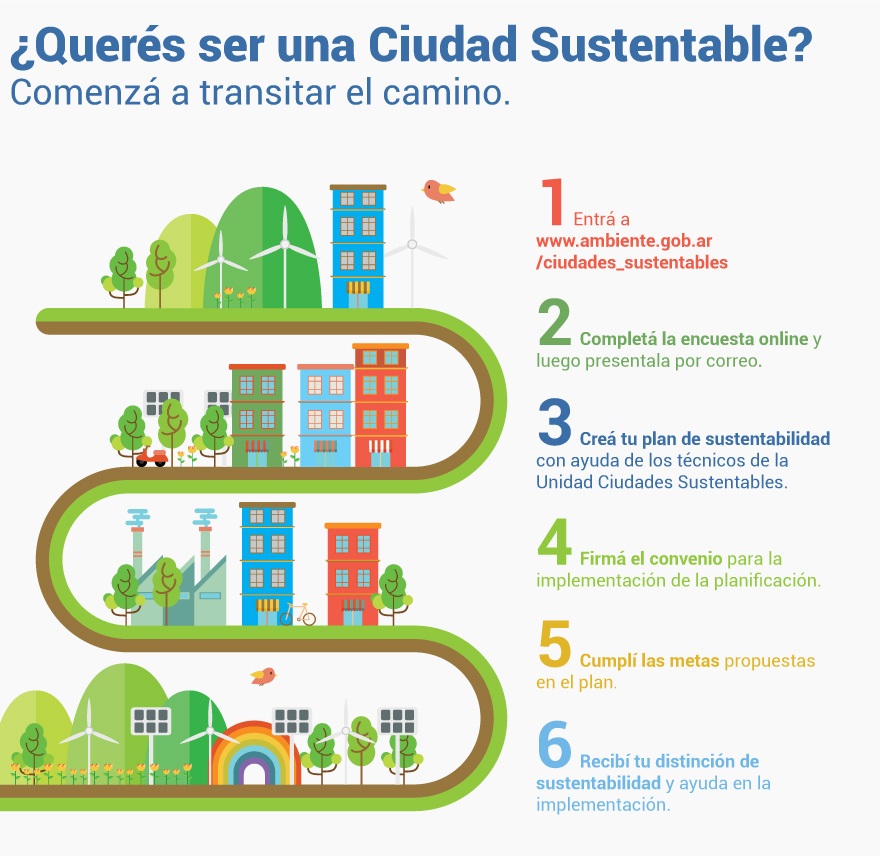 Certificación de sustentabilidad Argentina.gob.ar