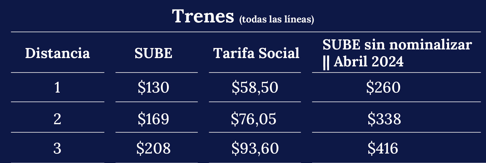 Cuadro Tarifario Trenes - Febrero 2024