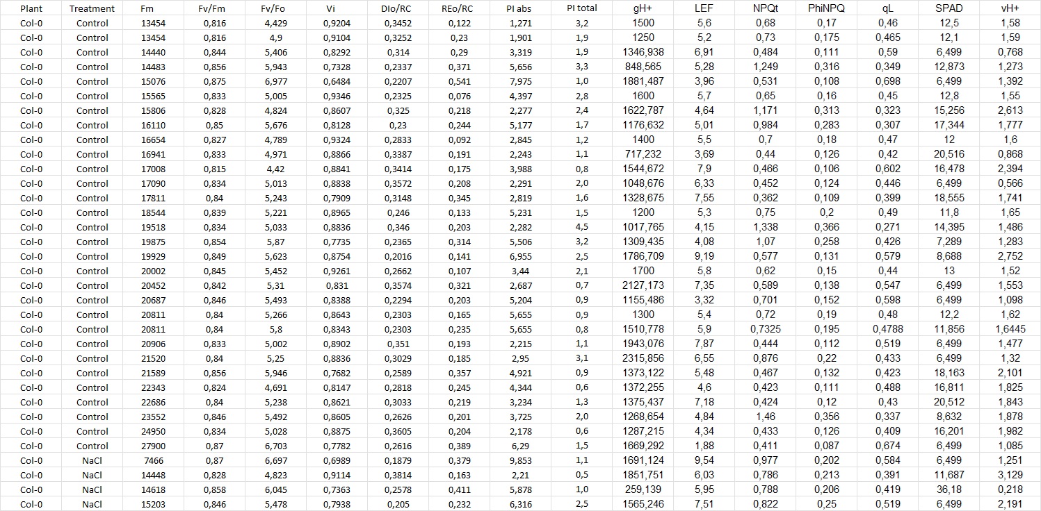 Metabolism; Metabolismo; Osmotic Stress; Estrés Osmótico