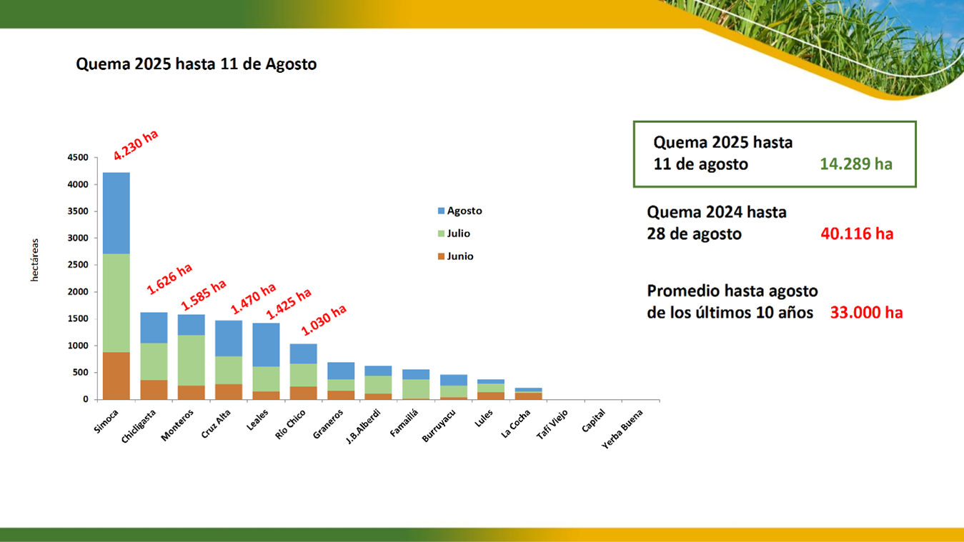 Datos de la Sección de Sensores Remotos y SIG de la EEAOC.