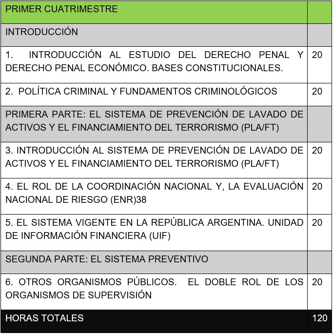 Materias especialización 