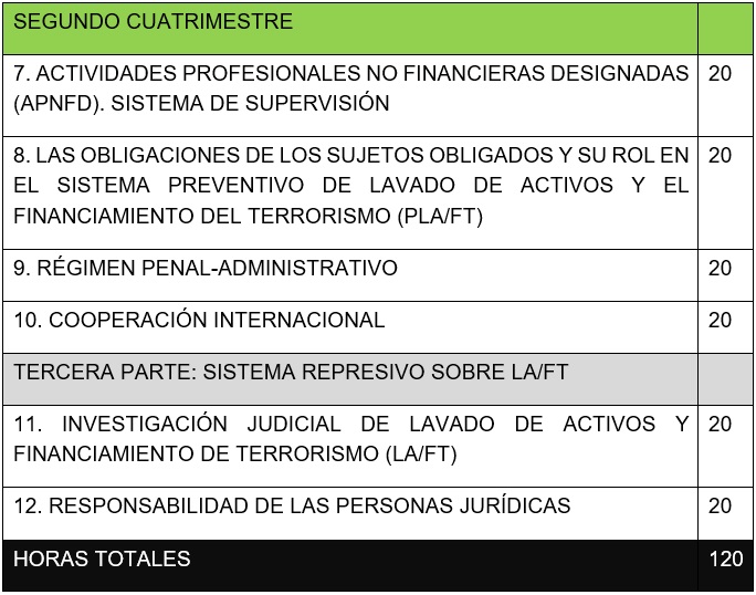Materias especialización 