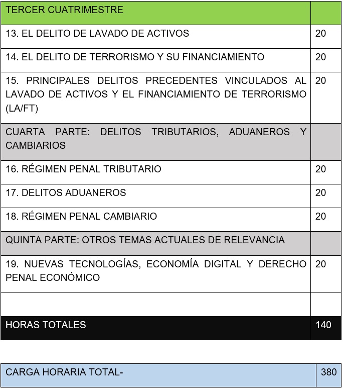 Materias especialización 