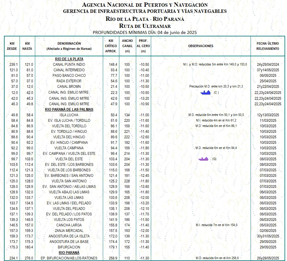 Planilla de determinantes Océano-Santa Fe a