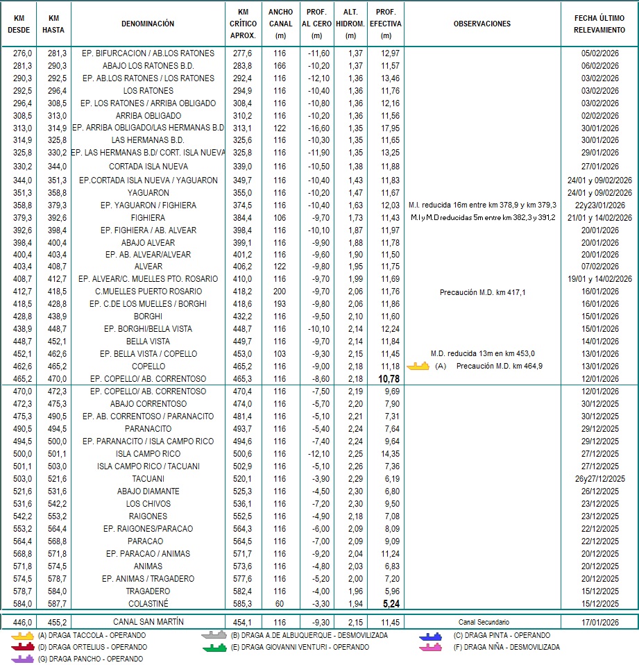 Planilla de determinantes Océano-Santa Fe b