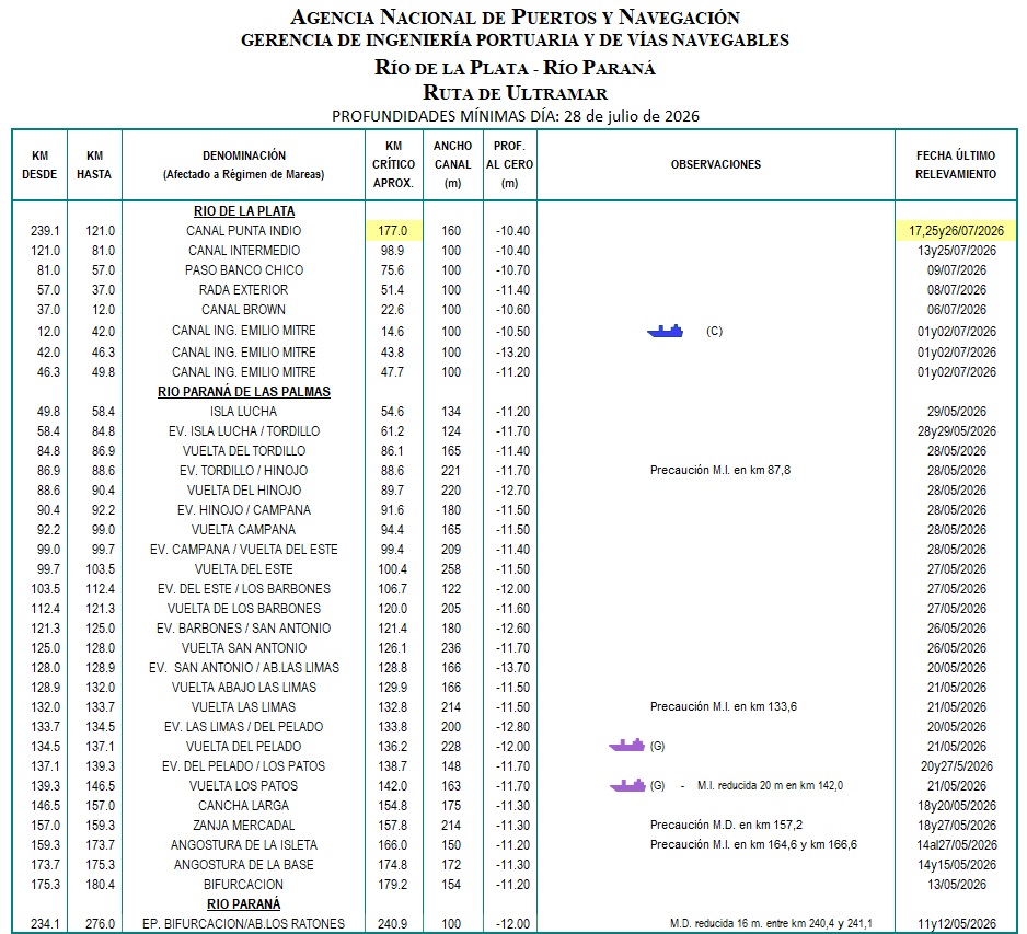 Planilla de determinantes Océano-Santa Fe a