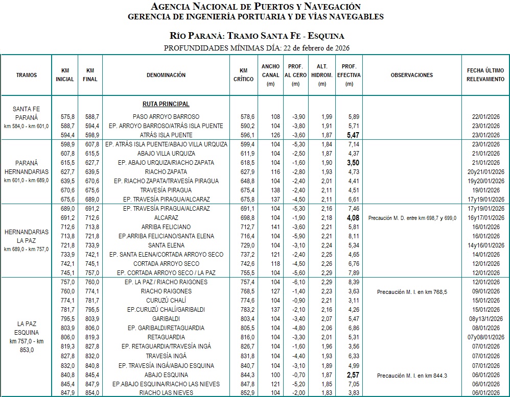 Planilla de determinantes Esquina-Santa Fe
