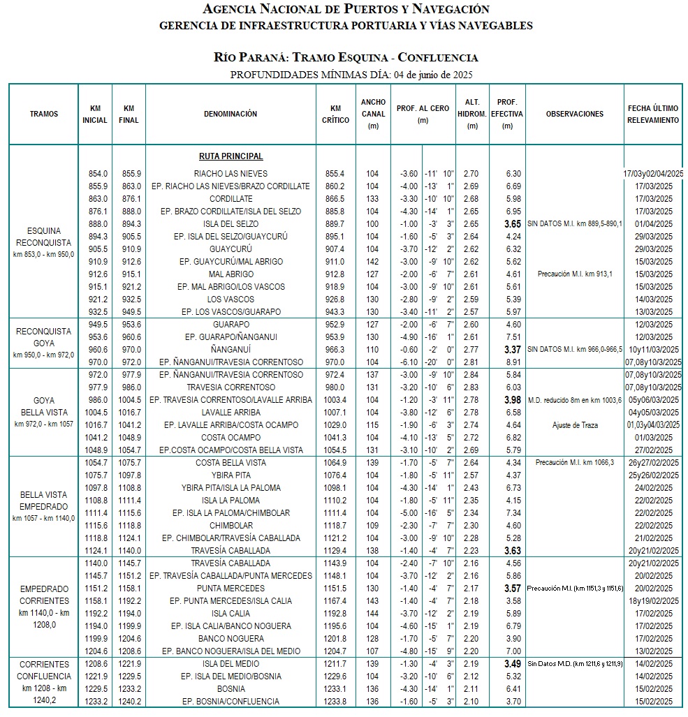 Planilla de determinantes Confluencia-Esquina