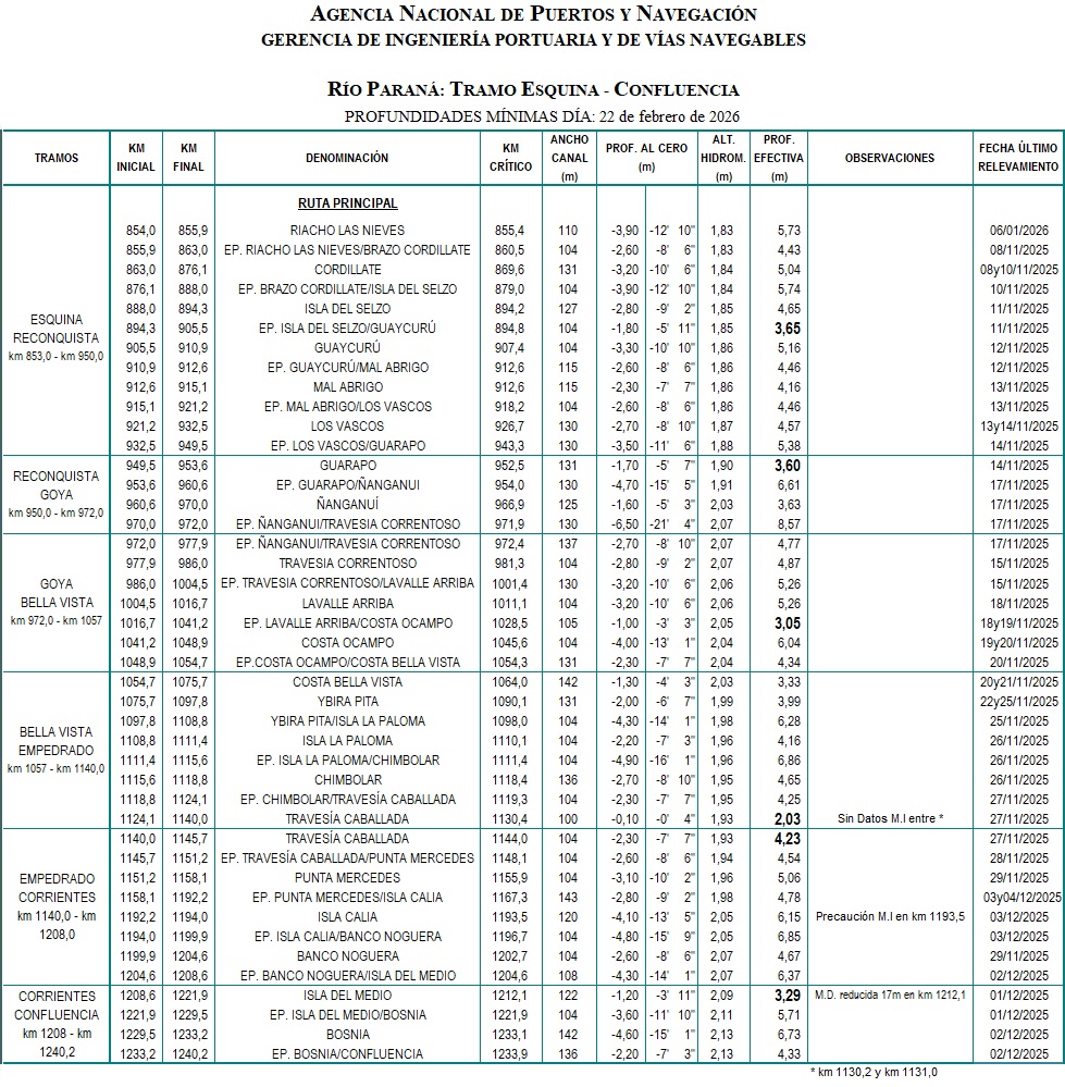 Planilla de determinantes Confluencia-Esquina