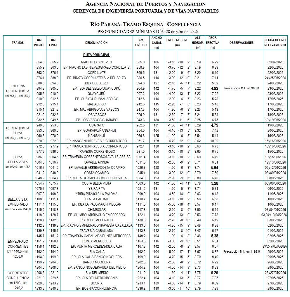 Planilla de determinantes Confluencia-Esquina