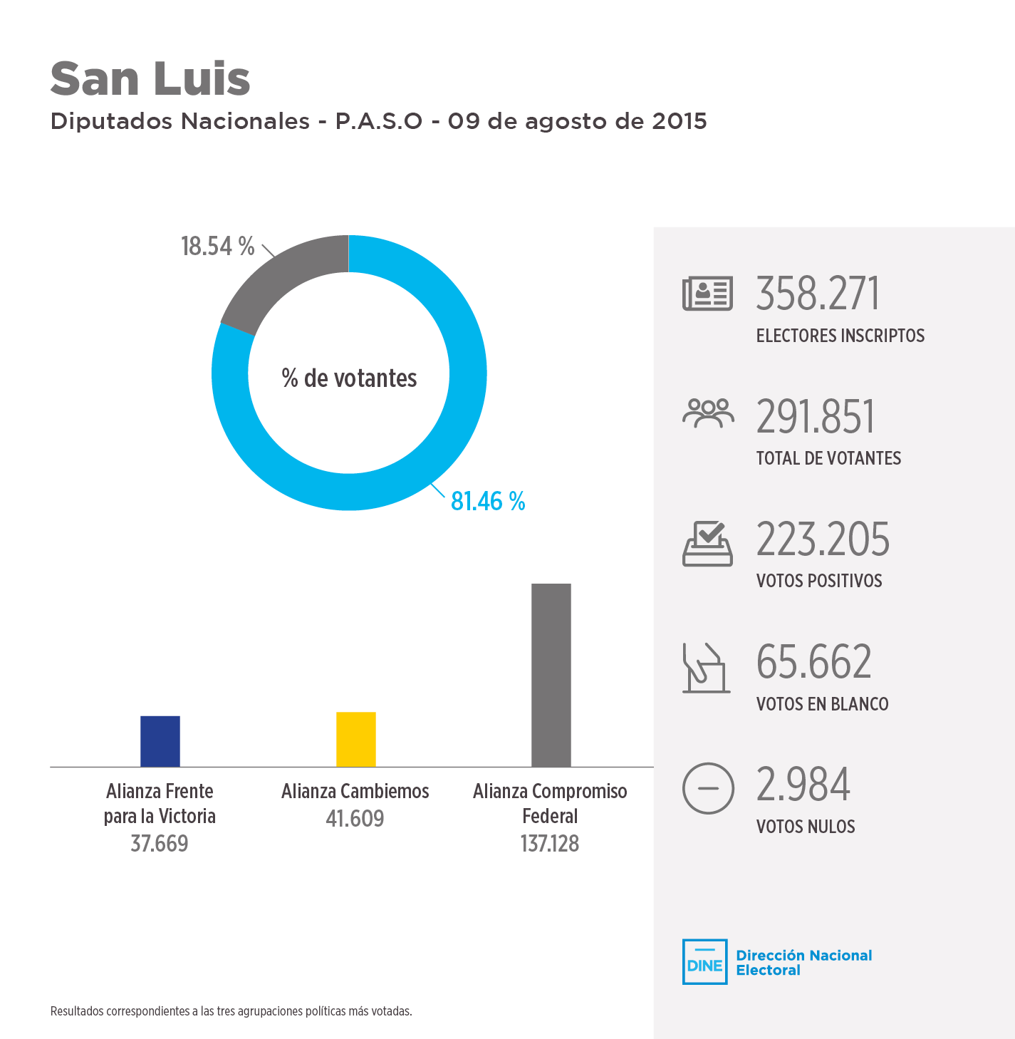 sanluis