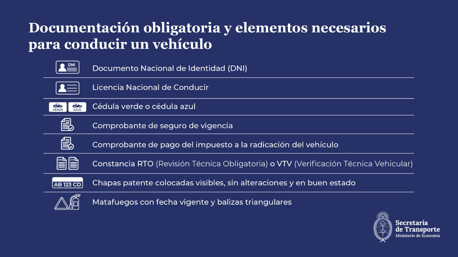 Documentación obligatoria y elementos necesarios para conducir un vehículo