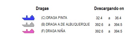 Dragas operando