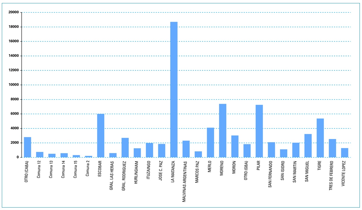 Reclamos de usuarios de Edenor. Datos de 2017