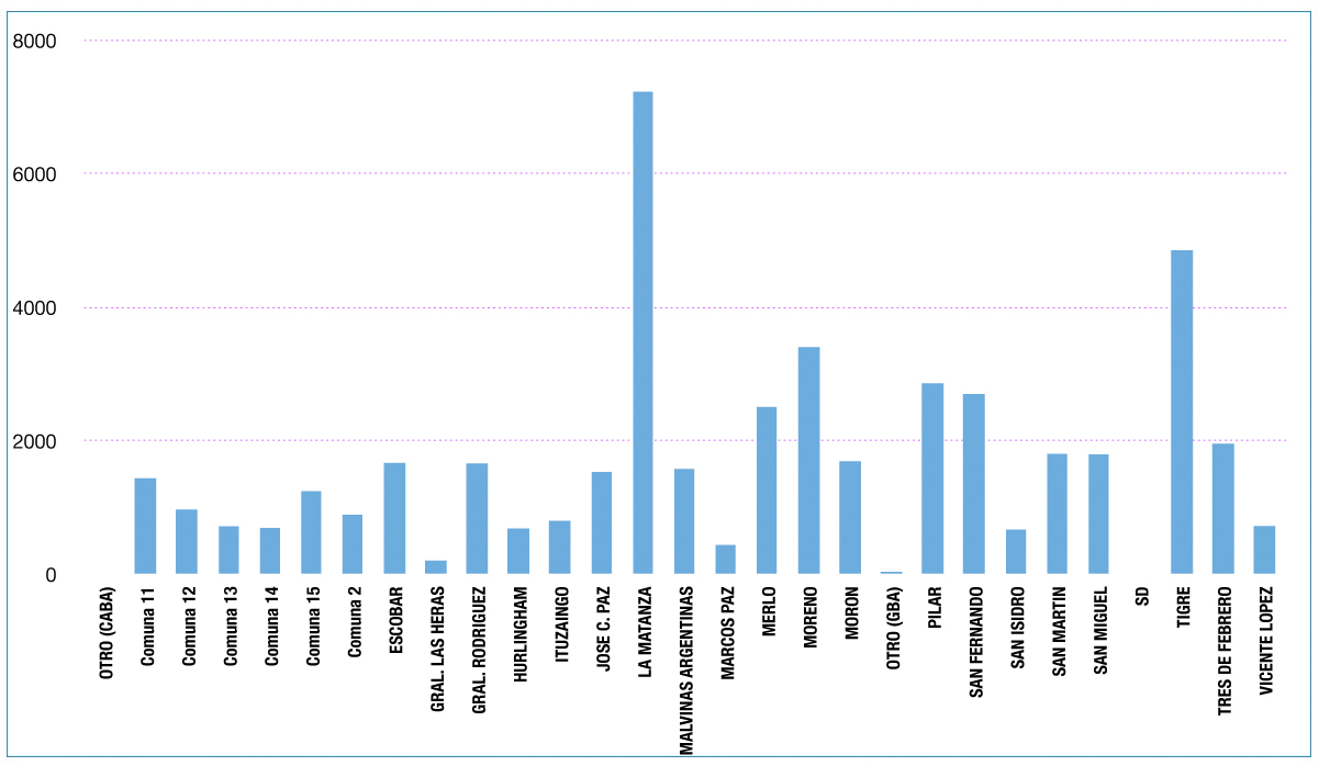 Reclamos de usuarios de Edenor. Datos de 2020