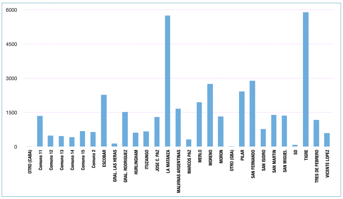 Reclamos de usuarios de Edenor. Datos de 2021