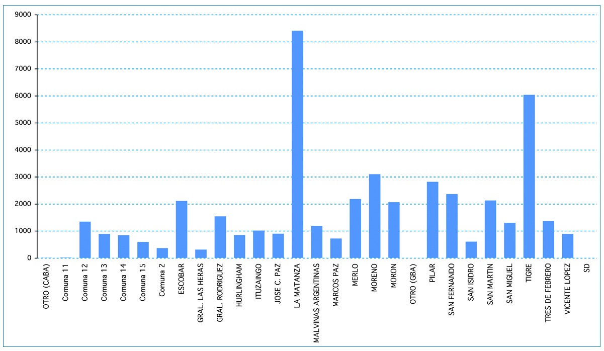 Reclamos de usuarios de Edenor. Datos de 2019