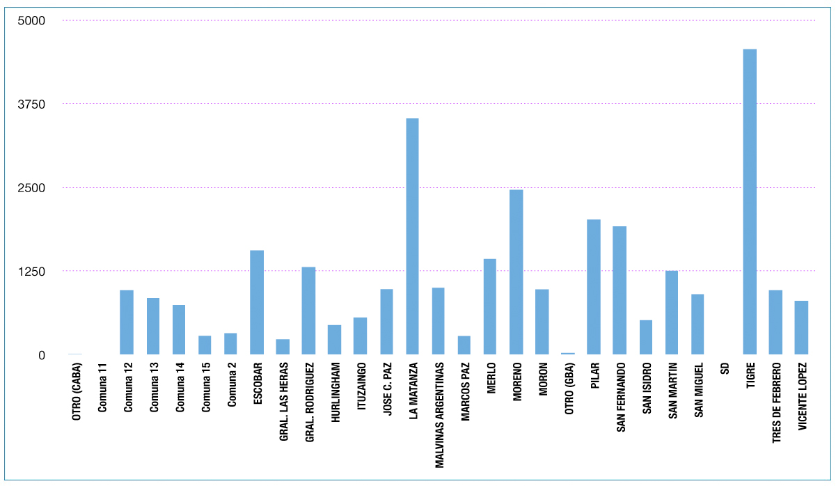 Reclamos de usuarios de Edenor. Datos de 2022