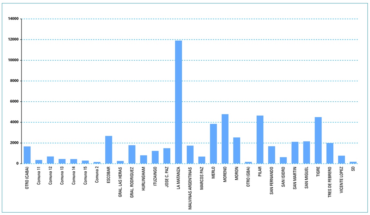 Reclamos de usuarios de Edenor. Datos de 2018