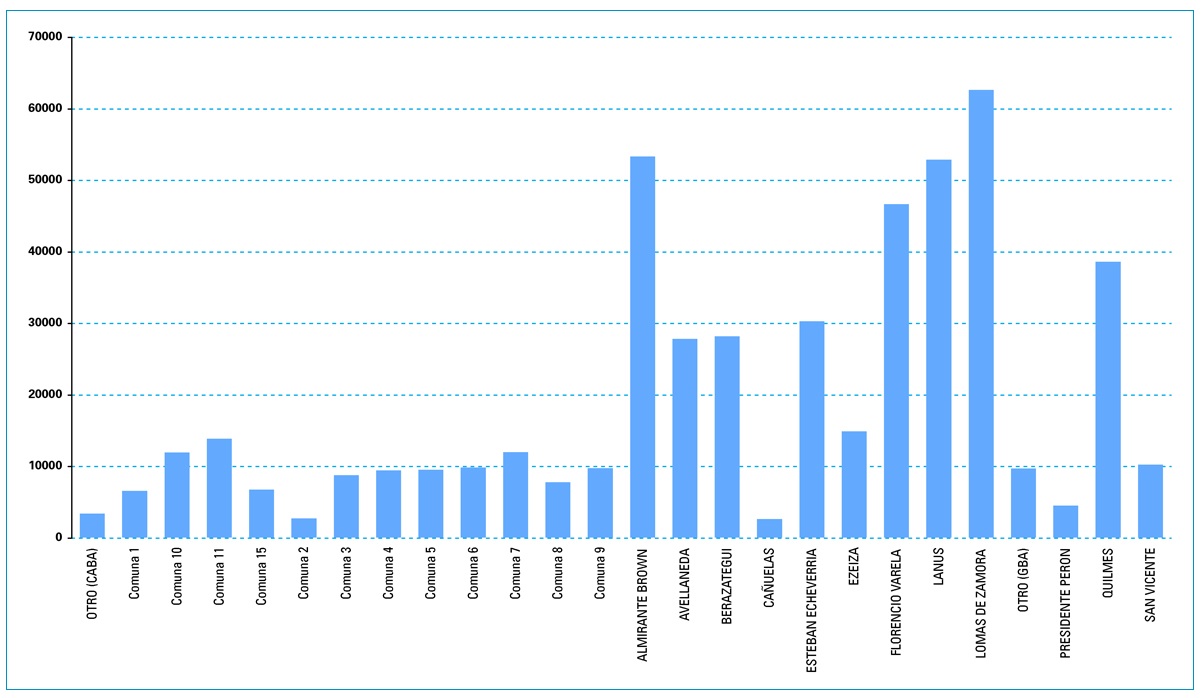 Reclamos de usuarios de Edesur. Datos de 2018