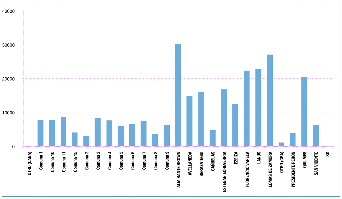 Reclamos de usuarios de Edesur. Datos de 2020