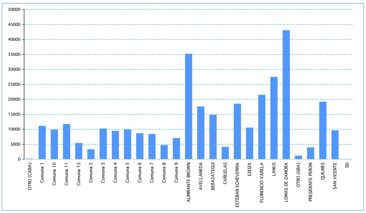 Reclamos de usuarios de Edesur. Datos de 2019