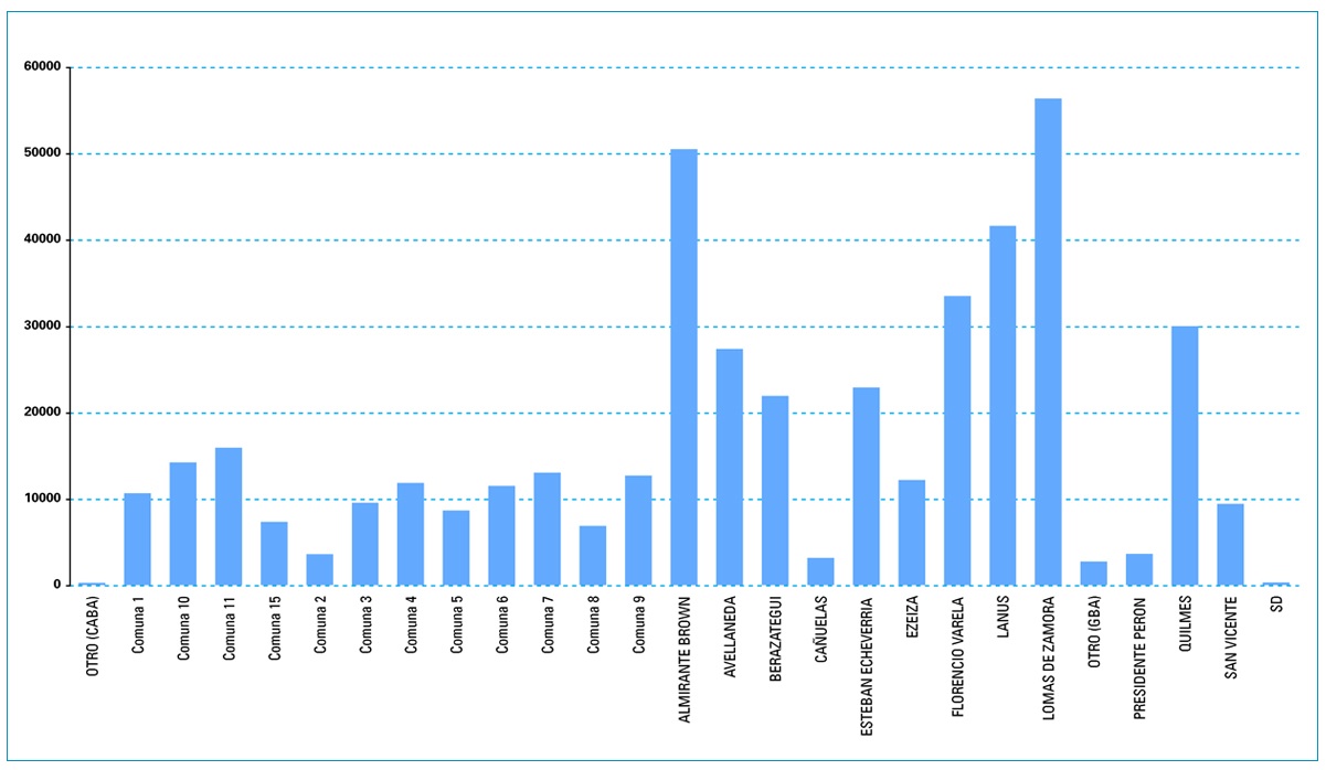 Reclamos de usuarios de Edesur. Datos de 2018