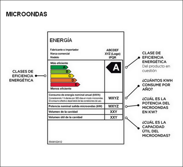 de comprar un mirá la de eficiencia energética Argentina.gob.ar